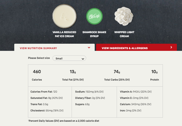 Nutrition facts of Shamrock shakes