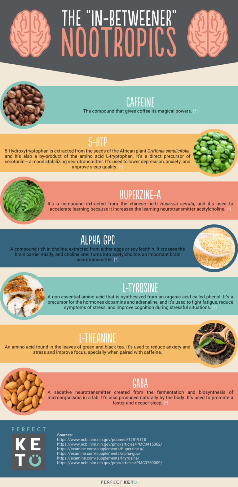 What Are Nootropics? Boost Your Brain Power With These Smart Drugs