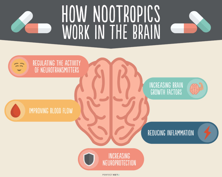 nootropics