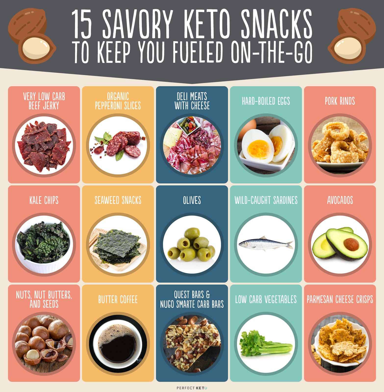 keto snacks