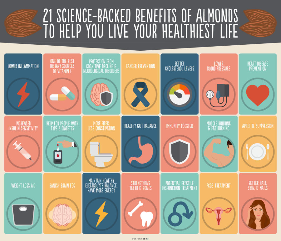 21 health benefits of almonds