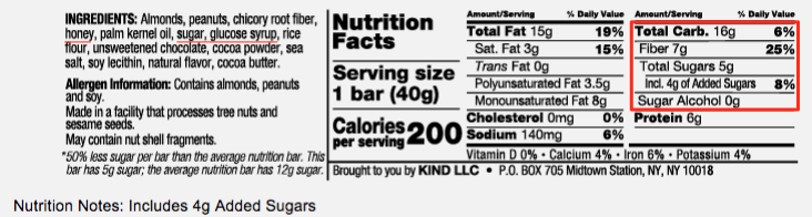 nutrition facts for Kind bar with 5 grams of sugar