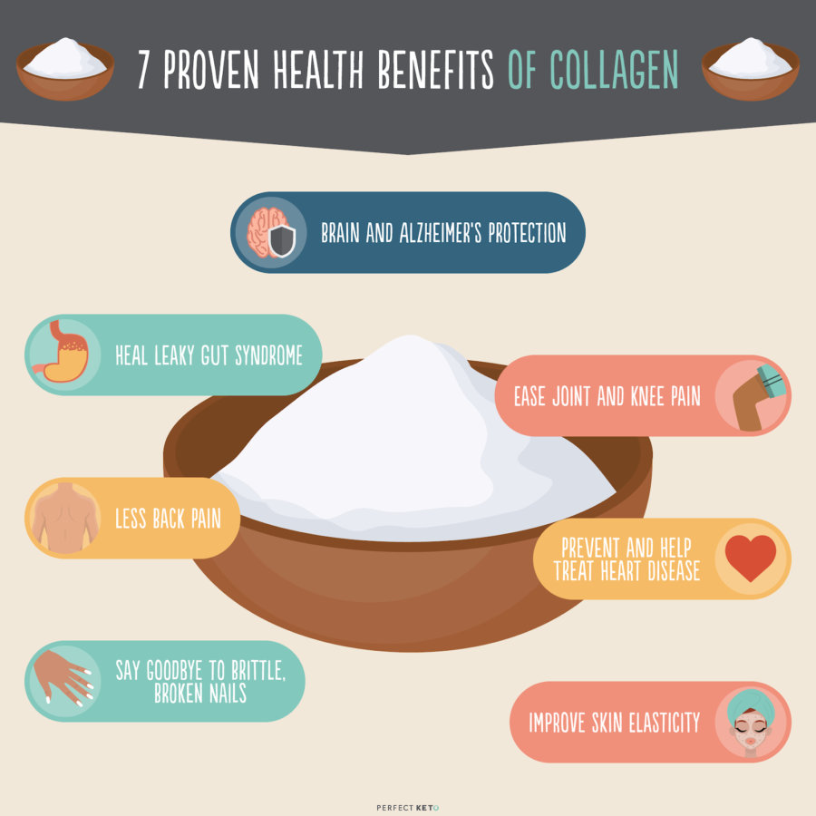 Collagen supplements