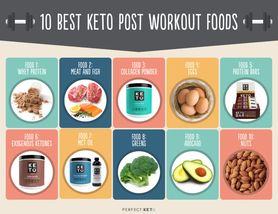 Top 10 Keto Post Workout Foods To Help You Build Muscle Perfect Keto