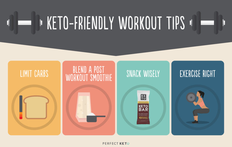 15 Minute Pre And Post Workout Keto for Weight Loss