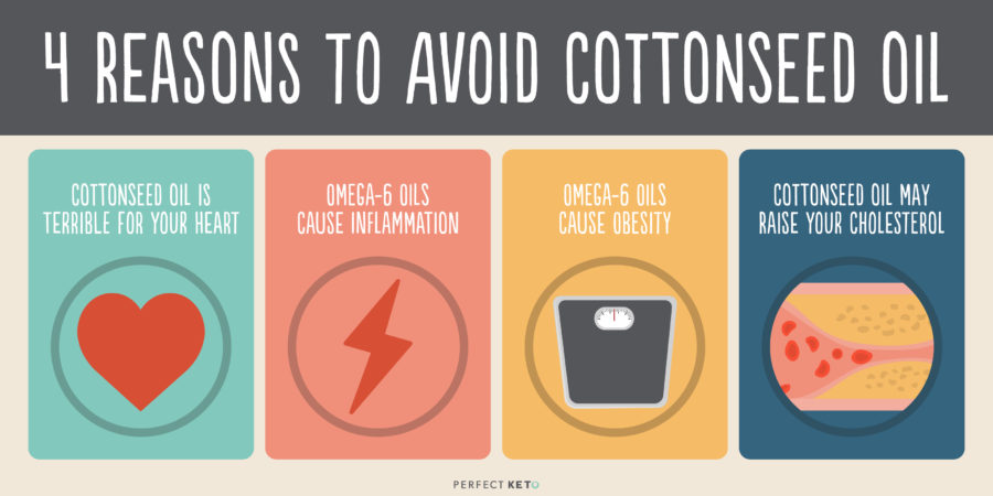 4 Reasons to Avoid Cottonseed Oil