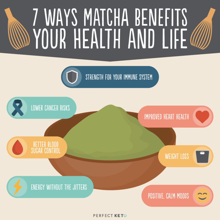 Drink Up 7 Science Driven Matcha Benefits Perfect Keto 