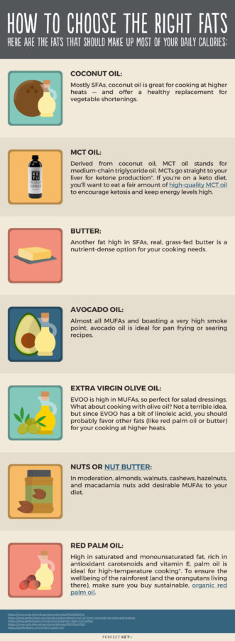 How to choose the right fats