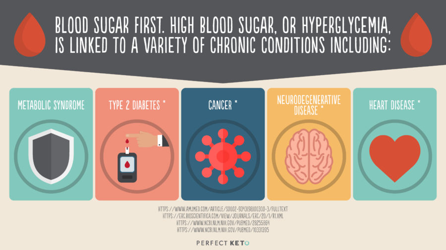 chronic conditions