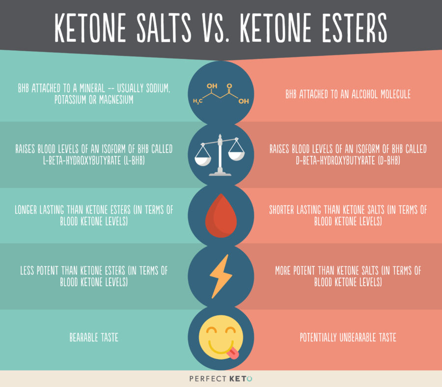 Ketone esters