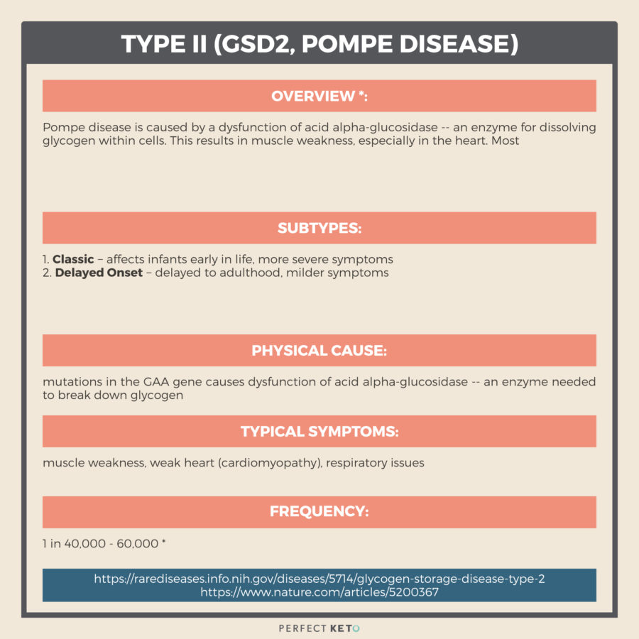 Glycogen storage disease