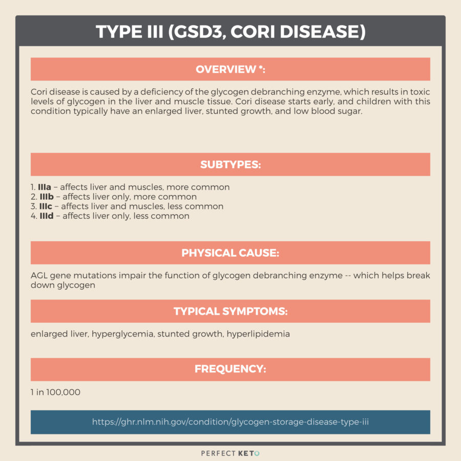 Glycogen storage disease