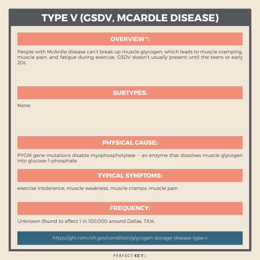 Glycogen storage disease