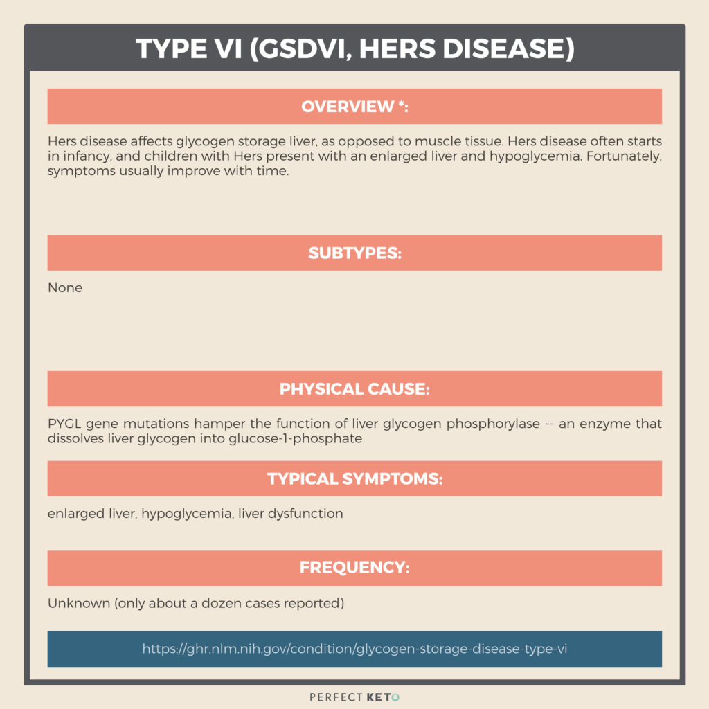 Glycogen Storage Disease Causes, Types, And Treatments Perfect Keto