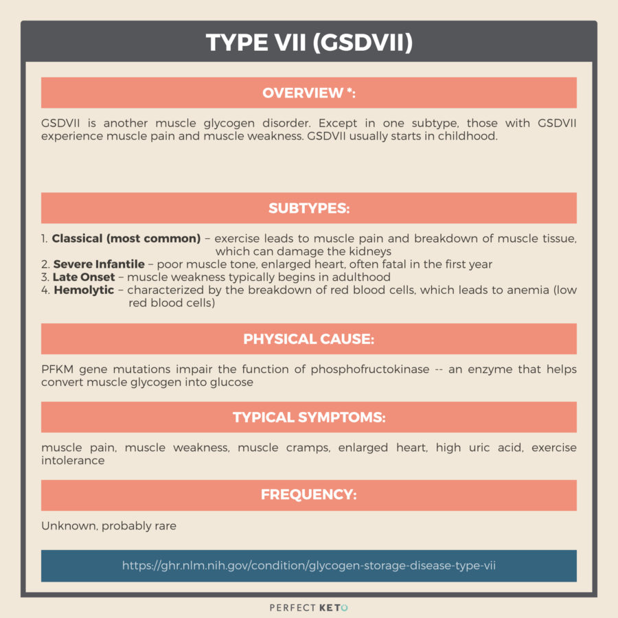 Glycogen storage disease