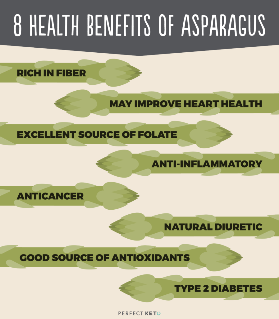 Is Asparagus Keto? 8 Health Benefits of Asparagus Perfect Keto
