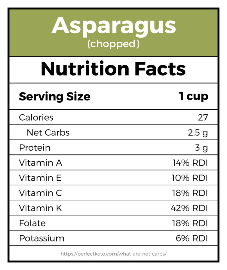 asparagus nutritional facts