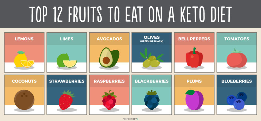 Keto Fruits: The Best and Worst for the Keto Diet - Perfect Keto