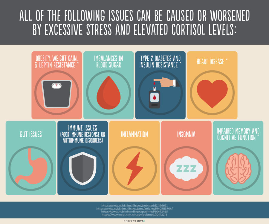 Cortisol Pictures