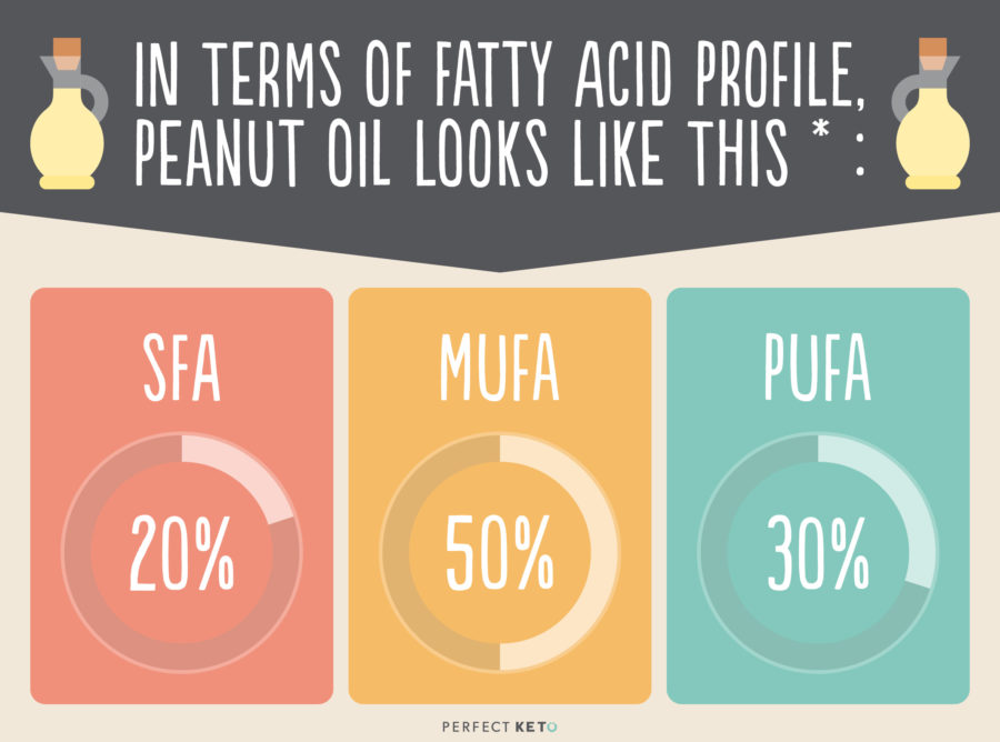 fat-composition-and-cholesterol-in-groundnut-oil