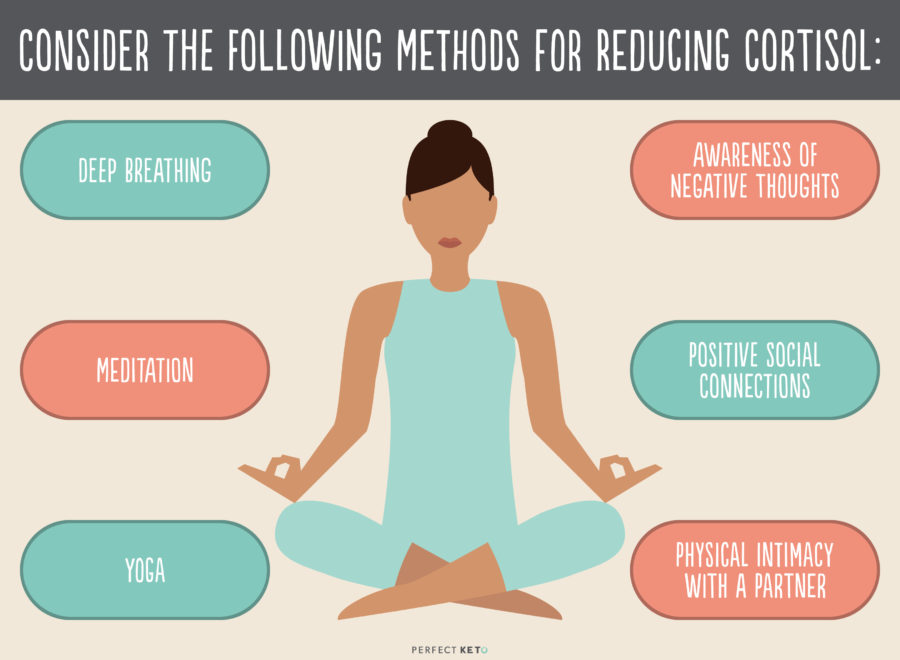 Low Cortisol Atworkfer