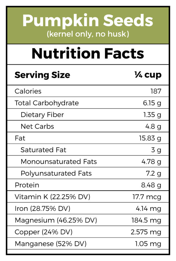 Carbs in pumpkin seeds and nutrition facts
