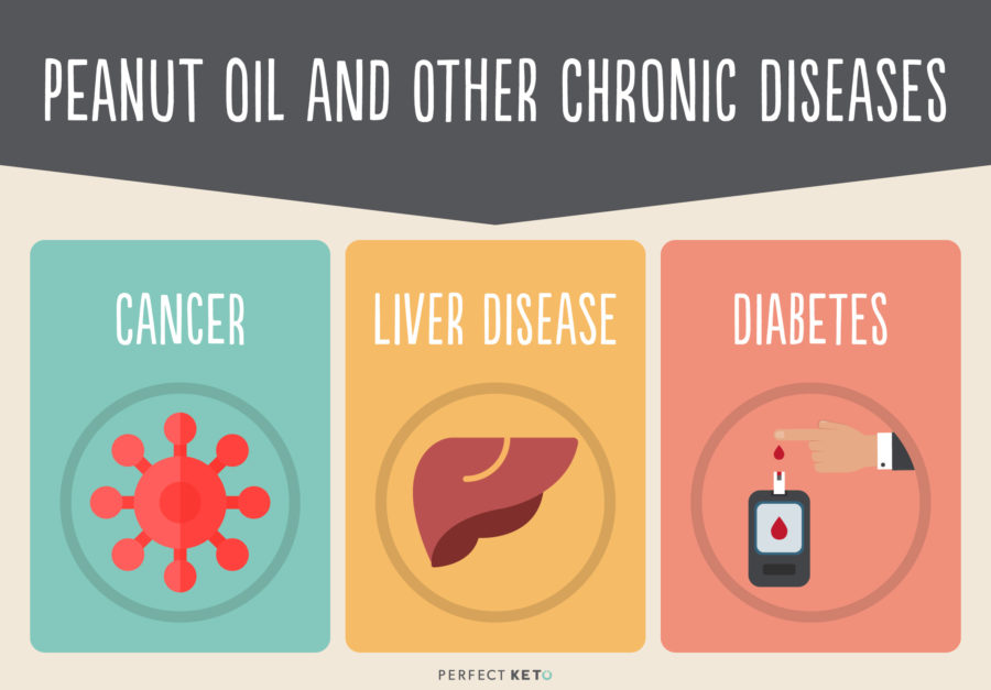 peanut oil and chronic diseases