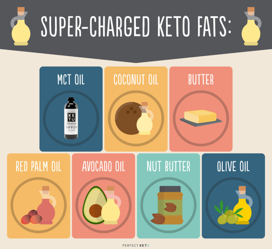 super-charged keto fats 