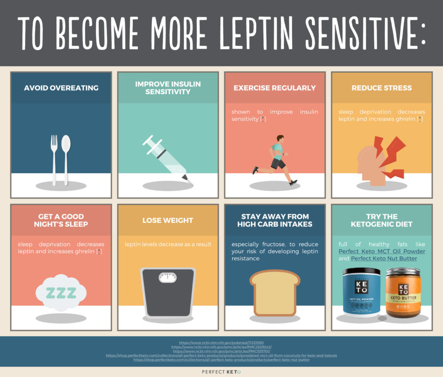 how-to-boost-leptin-levels-for-weight-loss-weightlosslook