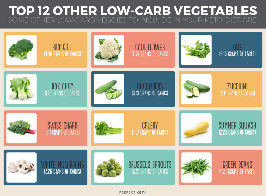 top 12 other low carb vegetables