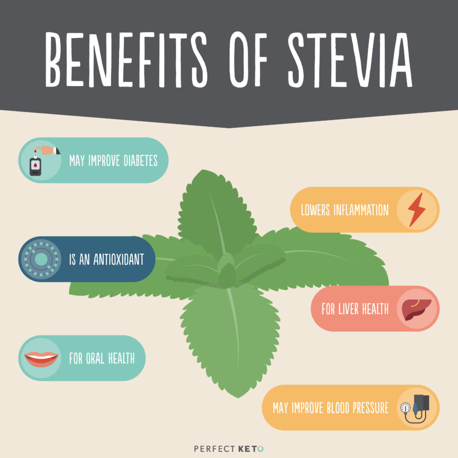 Is stevia keto? Here are the health benefits of stevia