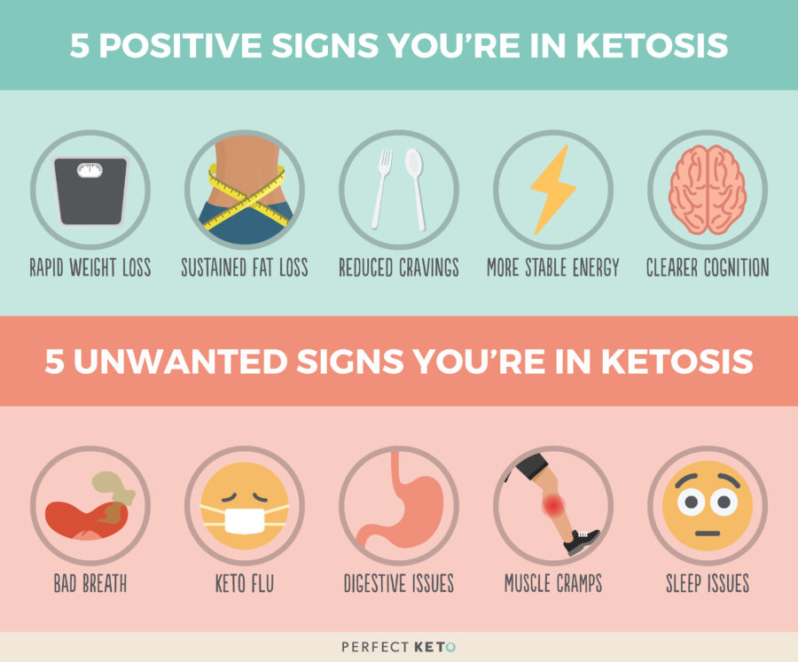 state-of-ketosis-for-weight-loss-weightlosslook