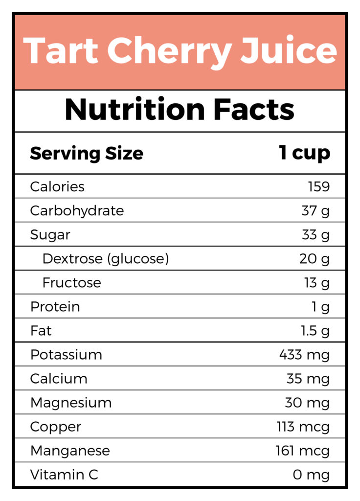 Is Tart Cherry Juice Keto? What To Eat Instead for Weight Loss