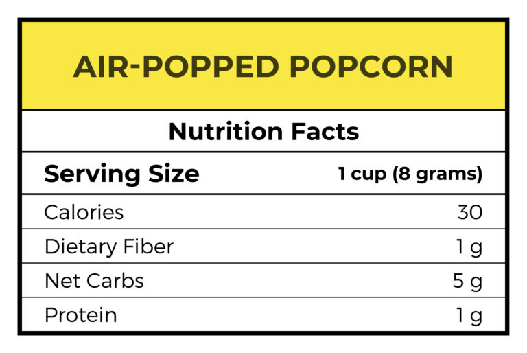 Is Popcorn KetoFriendly? Calories, Carbs, and Nutritional Facts