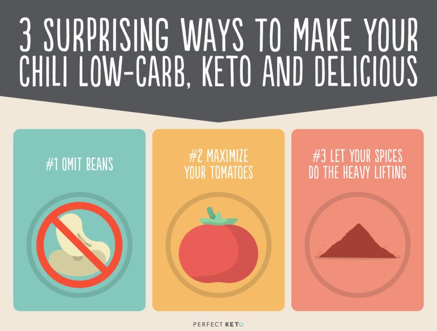 3 surprising ways to make your chili low carb keto and delicious