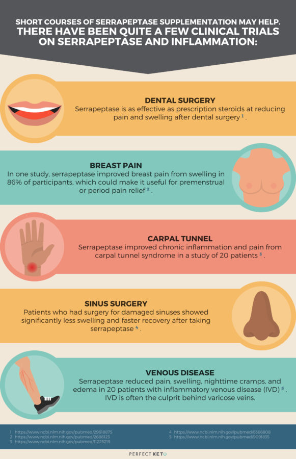 Serrapeptase dangers