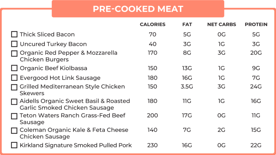 Your Ultimate Costco Keto Shopping Guide LaptrinhX / News