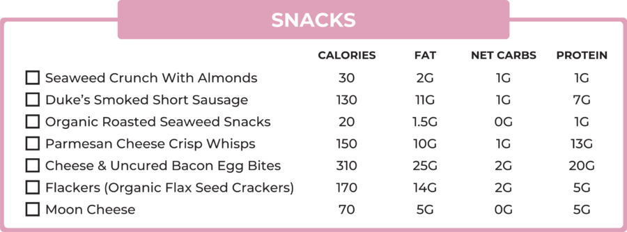 Your Ultimate Costco Keto Shopping Guide - Perfect Keto