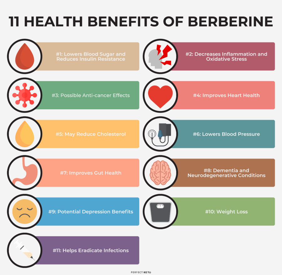 11 Berberine Benefits for Your Health