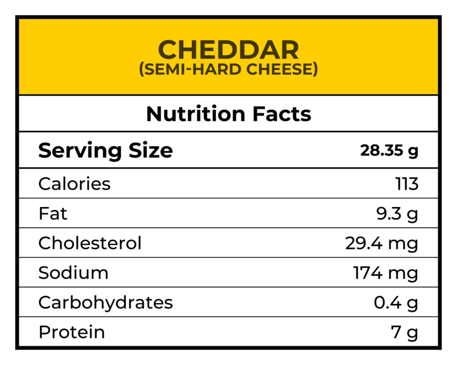 Keto cheese: Cheddar nutrition facts