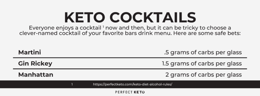 keto cocktails