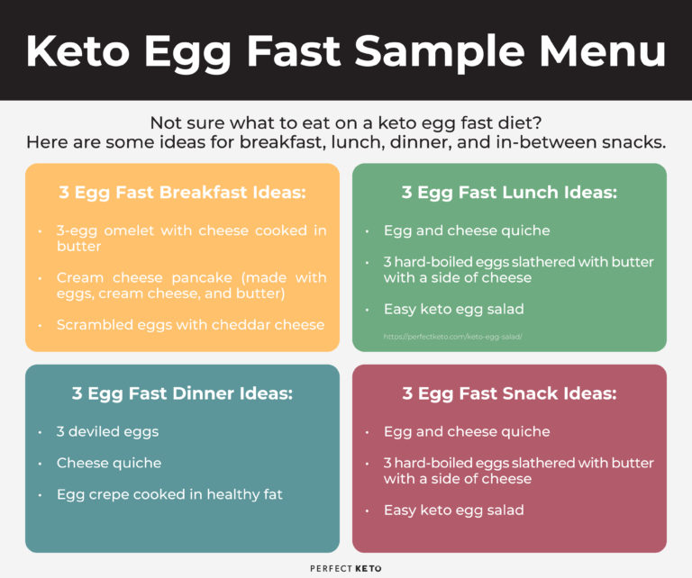 Keto Egg Fast: Rules, Risks, and Can It Help You Lose Weight?