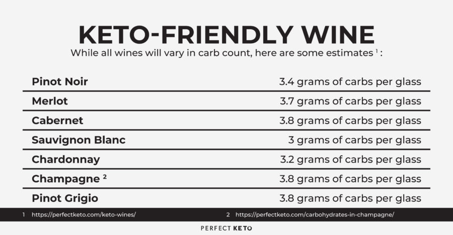 keto friendly wine