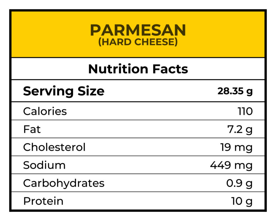 Cheese Fat Content Comparison Chart