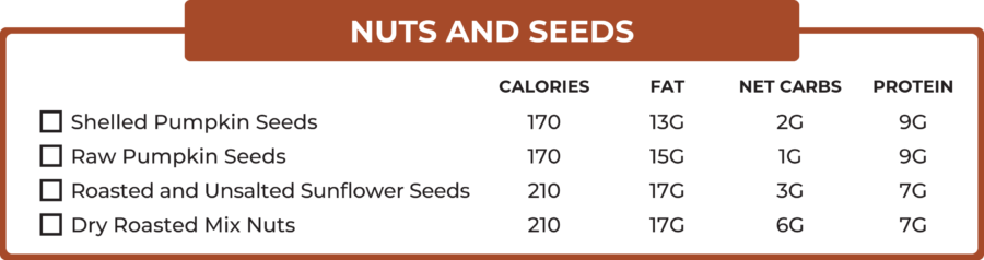 12 traderjoes nuts and seeds