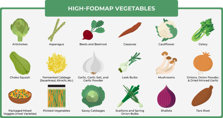 01 1 high fodmap vegetables