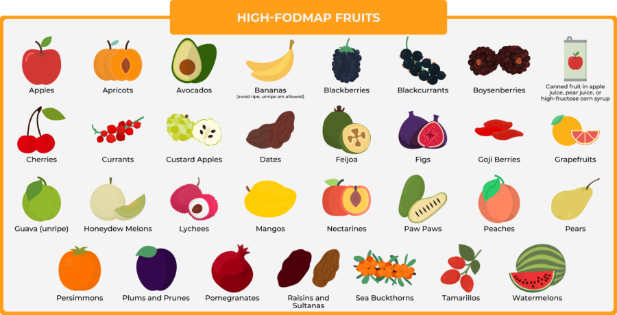01 2 high fodmap fruits