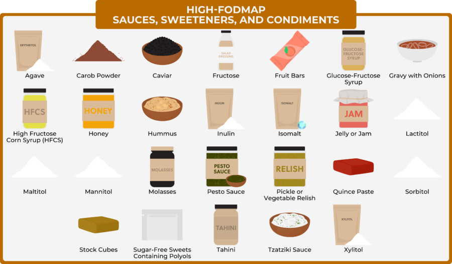 01 7 high fodmap sauces sweeteners condiments