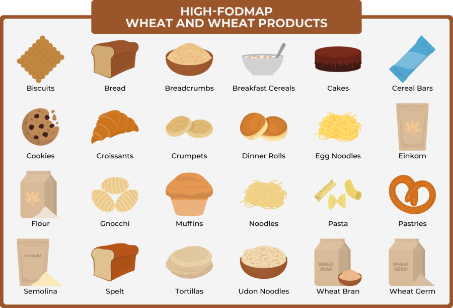 01 8 high fodmap wheat wheat products