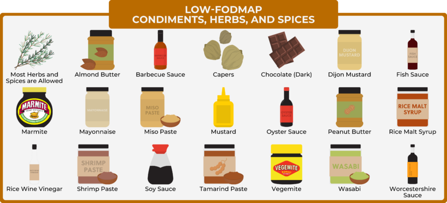 02 3 low fodmap condiments herbs spices